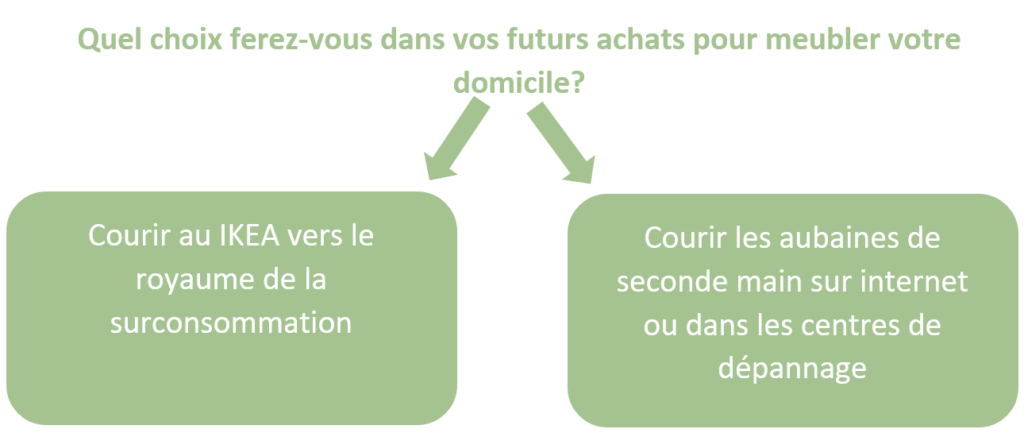 Une maison entièrement meublé de seconde main? - Le strict minimum
